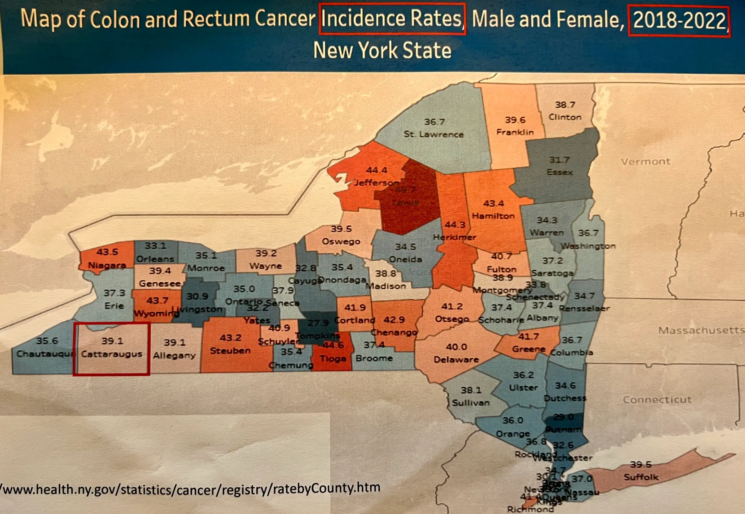 (NYS Department of Health) The incidence of colorectal cancer in Cattaraugus County residents is 39.1 per 100,000. The ioncidence of colorectal cancer among residents under age 50 is on the rise.